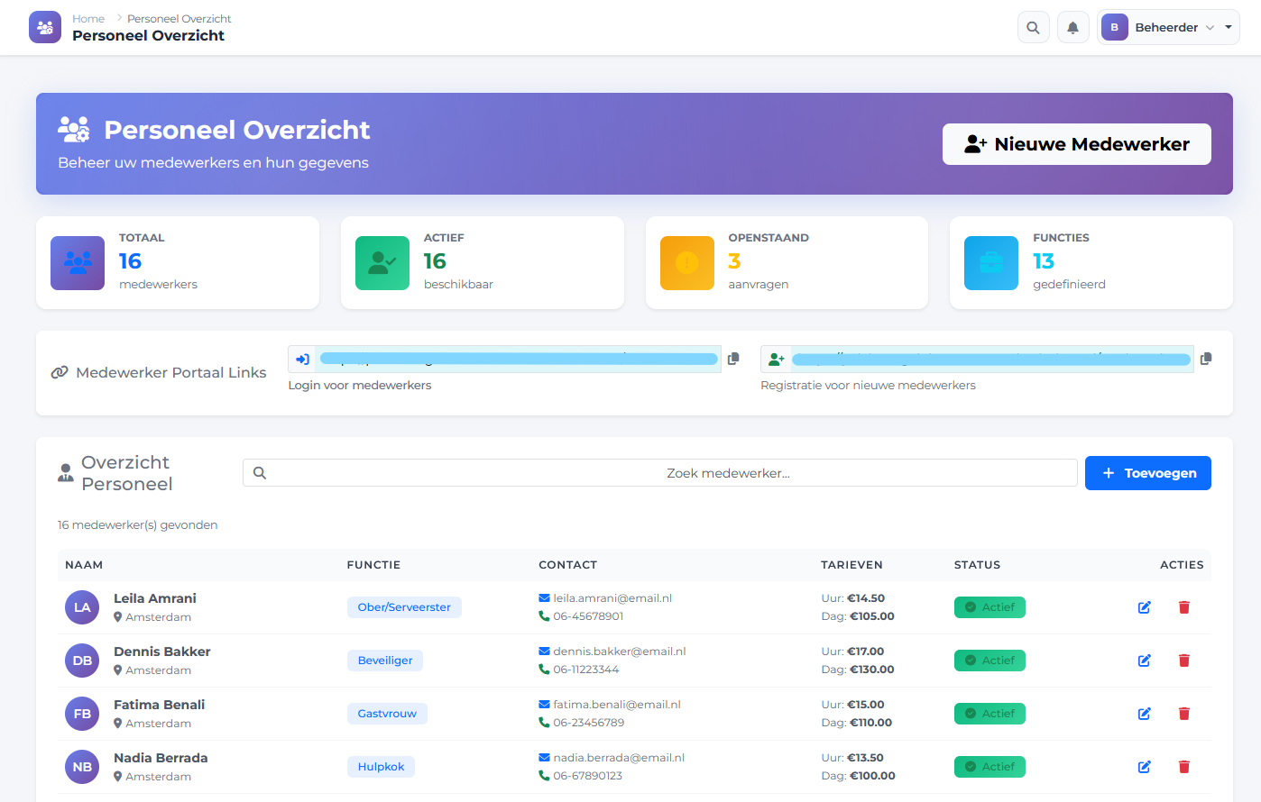 Venuviax Personeelsoverzicht